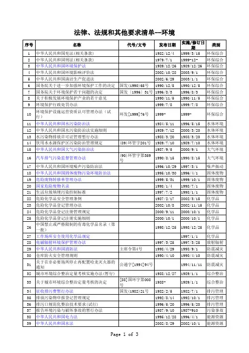 ISO14001法律法规和其他要求清单