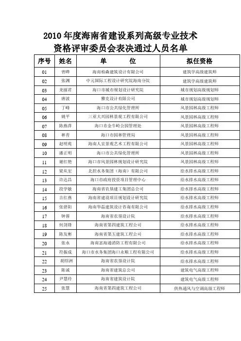 2010年度海南省建设系列高级专业技术资格评审委员会表决通过人员名单