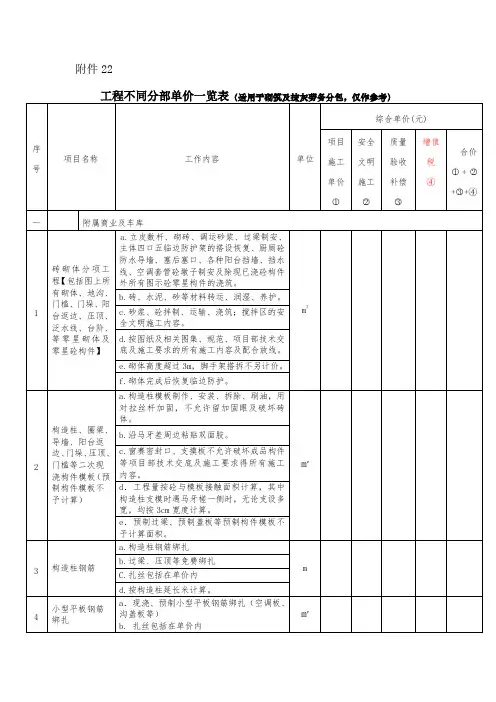 工程不同分部单价一览表(砌筑及抹灰劳务)