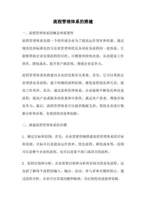 流程管理体系的搭建