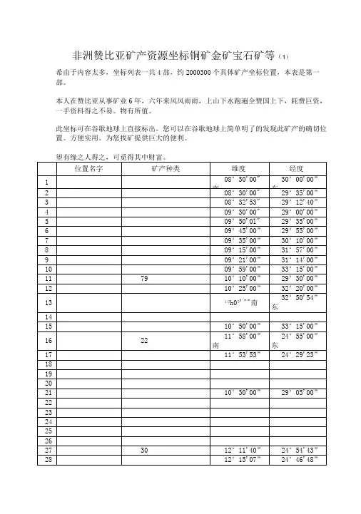 非洲赞比亚矿产资源精确坐标铜矿金矿宝石矿等
