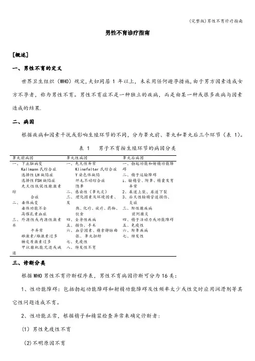 (完整版)男性不育诊疗指南