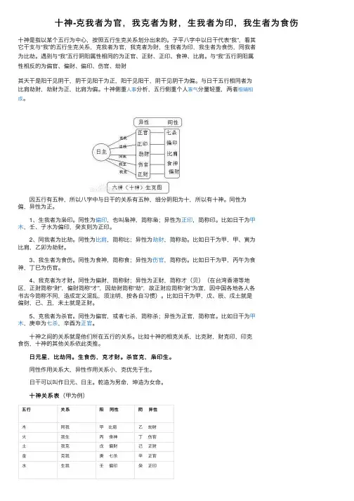 十神-克我者为官，我克者为财，生我者为印，我生者为食伤