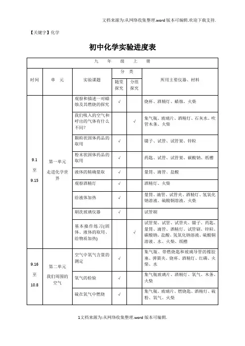 【化学】初中化学实验进度表供参考