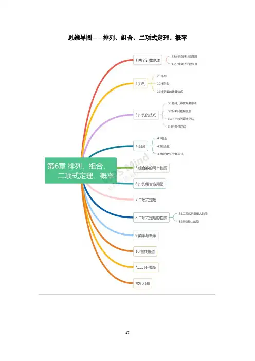 2024年排列组合二项式定理概率基础知识点+思维导图练习