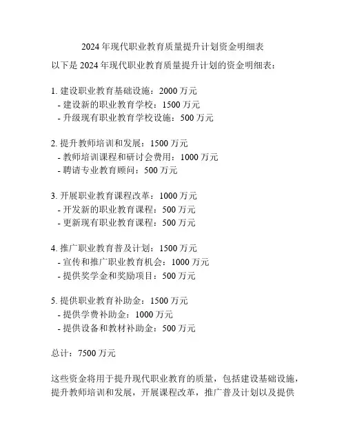 2024年现代职业教育质量提升计划资金明细表