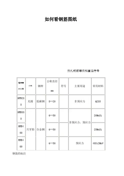 钢筋编等级类型符大全