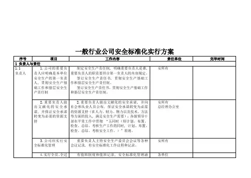 公司安全标准化实施方案细则