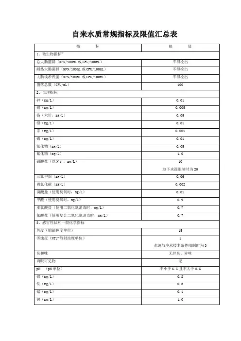 自来水质常规指标及限值汇总表