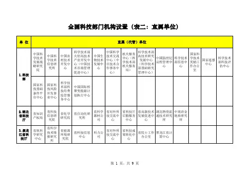 全国科技部门机构设置
