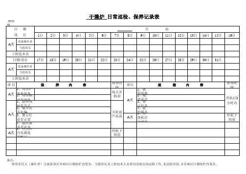 干燥炉日常巡检保养记录