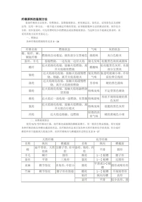 纤维原料的鉴别方法