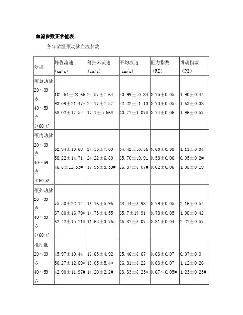 正常人血流参数