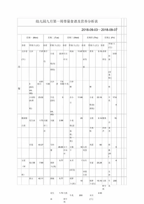 幼儿园第一周带量食谱及营养分析表