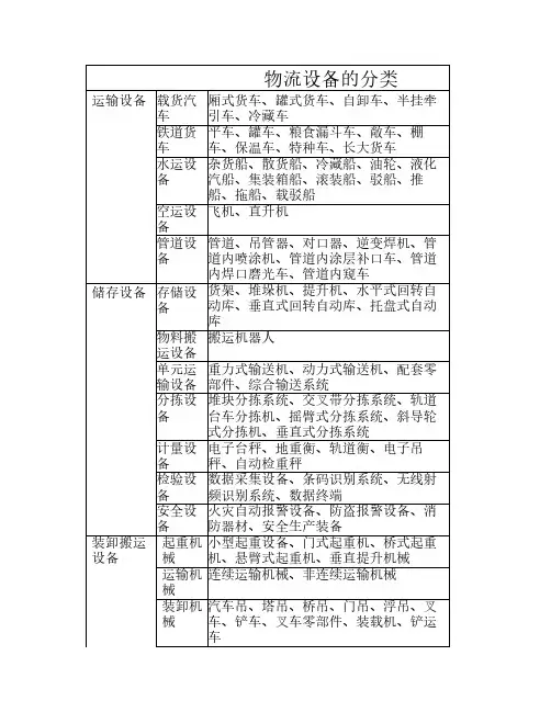 物流设备的分类