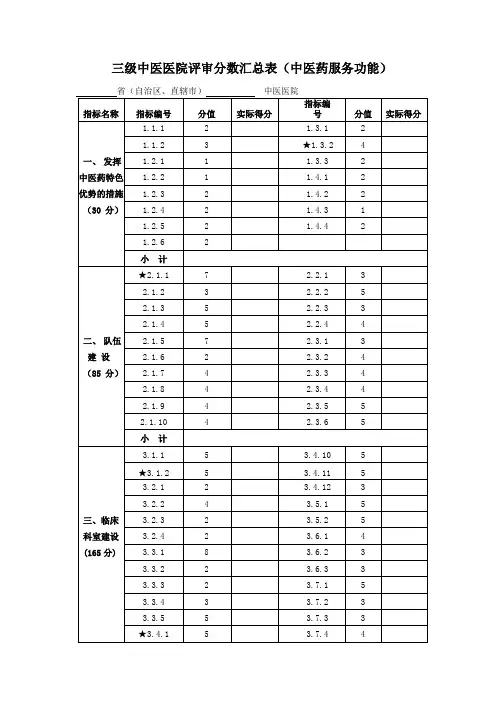 三级中医医院评审分数汇总表(中医药服务功能)