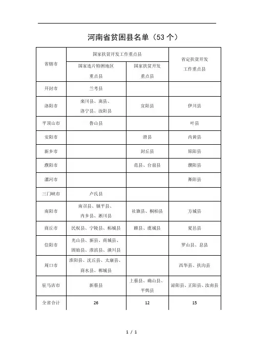 河南省贫困县名单53个(2017年)