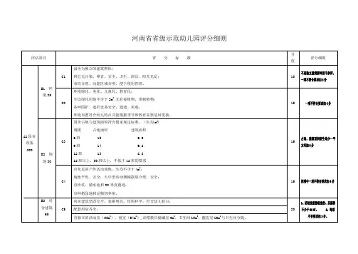 河南省省级示范幼儿园评分细则