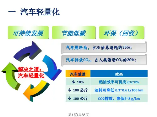 高分子材料在汽车方面的应用PPT课件