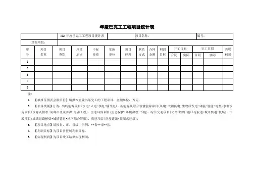 年度已完工工程项目统计表