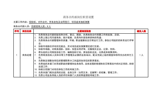商务合约部岗位设置及岗位职责