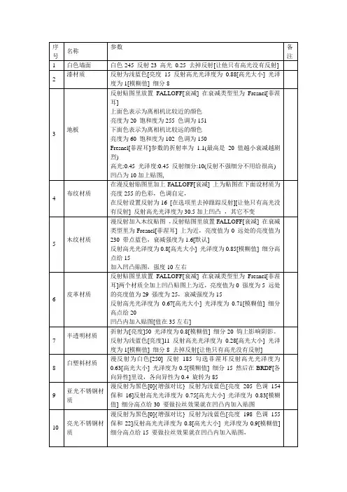 VR材质 灯光 常用参数整理