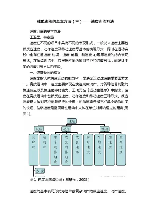 体能训练的基本方法（三）——速度训练方法