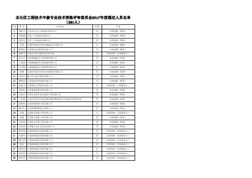 北仑区工程技术中级专业技术资格评审委员会2017年度通过人员名单(281人)
