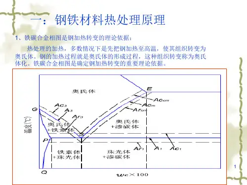 热处理原理和工艺