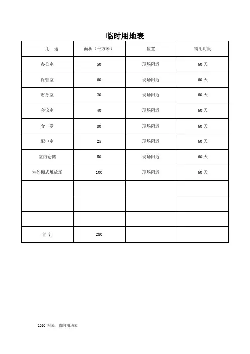 2020 附表、临时用地表