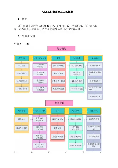 空调机组安装施工工艺标准