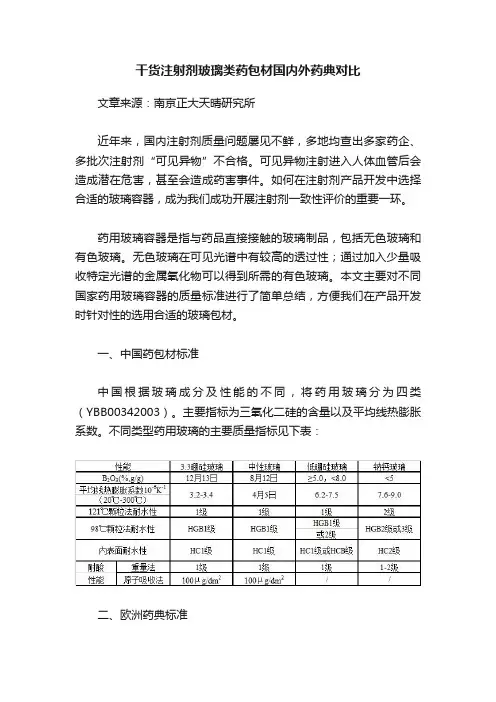 干货注射剂玻璃类药包材国内外药典对比