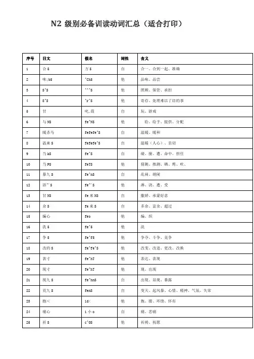 日语N2级别必备训读动词汇总适合打印