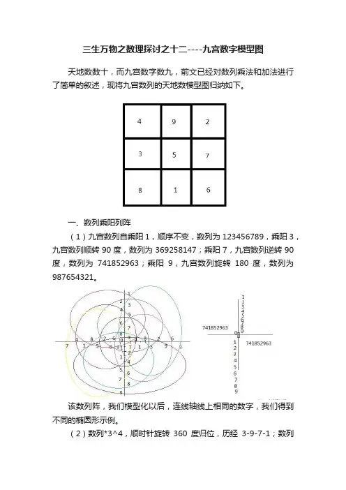 三生万物之数理探讨之十二----九宫数字模型图