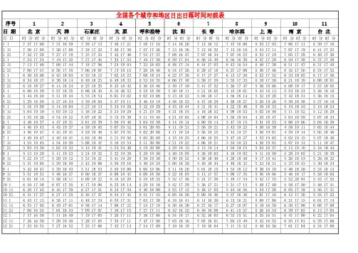 中国主要城市日出日落时间表