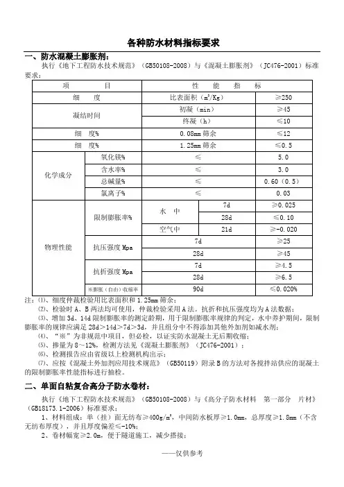 各种防水材料检测指标要求
