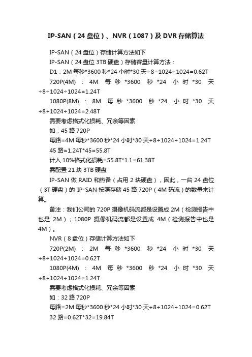 IP-SAN（24盘位）、NVR（1087）及DVR存储算法