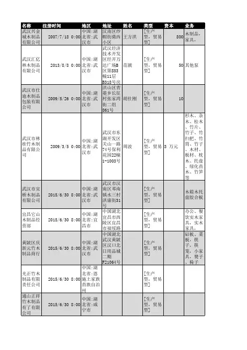2018年湖北省木制品行业企业名录316家