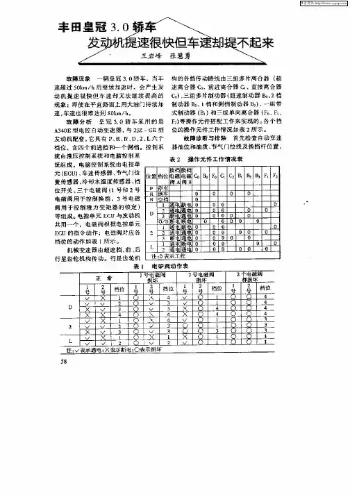 丰田皇冠3.0轿车发动机提速很快但车速却提不起来