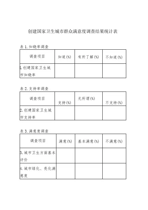创建国家卫生城市群众满意度调查结果统计表