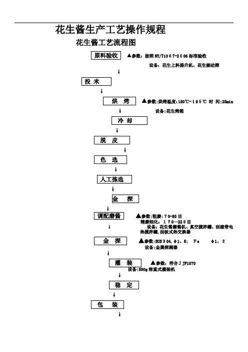花生酱生产加工工艺