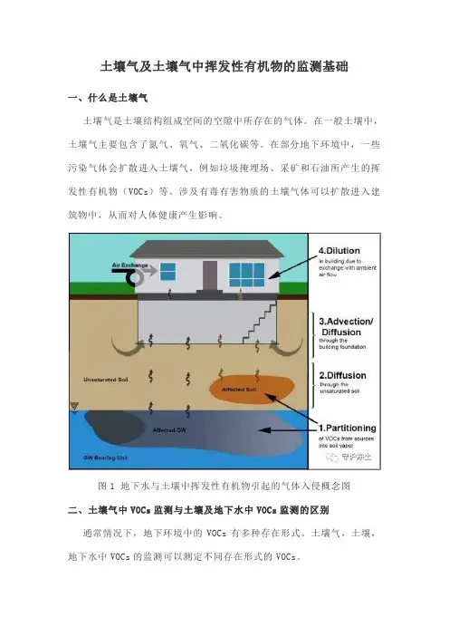 土壤气及土壤气中挥发性有机物的监测基础