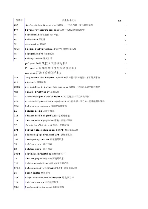 塑料简称对照表