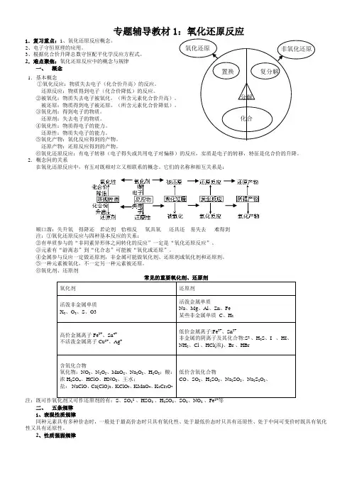 鲁科版化学必修一必修二知识点汇总