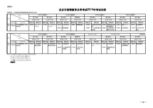 北京市高等教育自学考试2014年考试安排