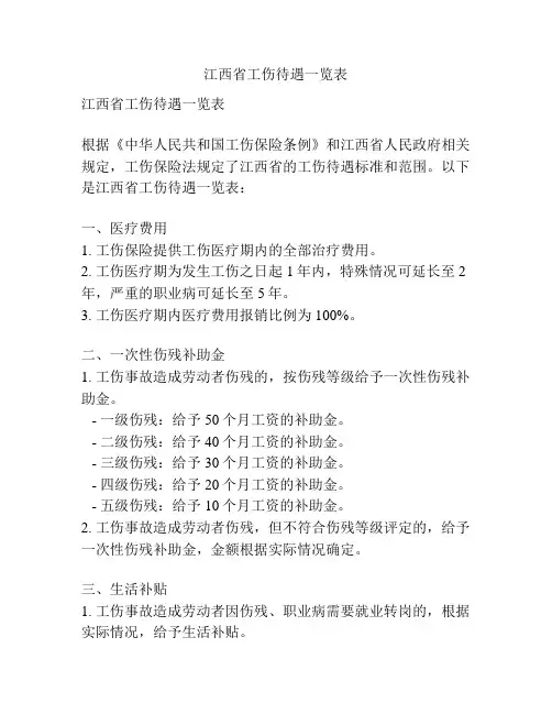 江西省工伤待遇一览表