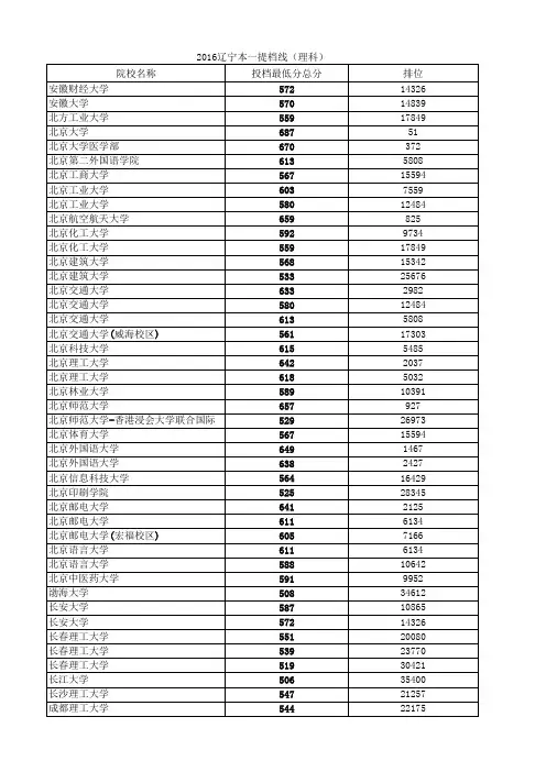 2016辽宁本一提档线-理科