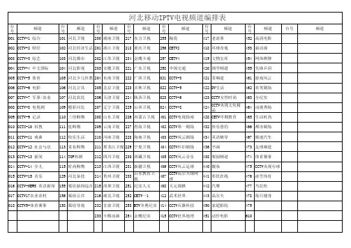 河北移动IPTV直播频道编排表(廊坊)