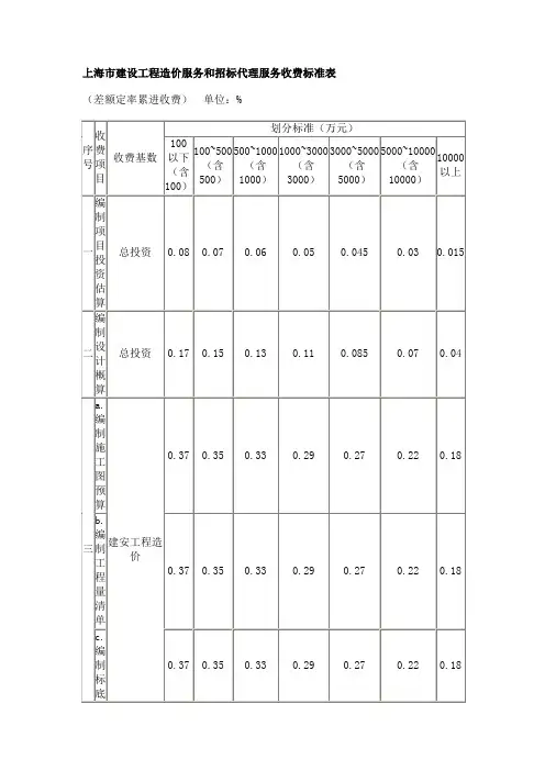 上海市建设工程造价服务和招标代理服务收费标准表1