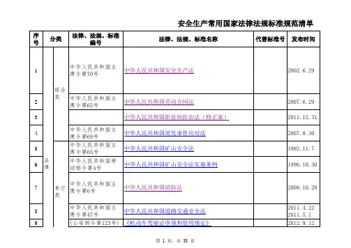现行国家安全生产法律法规标准规范名录